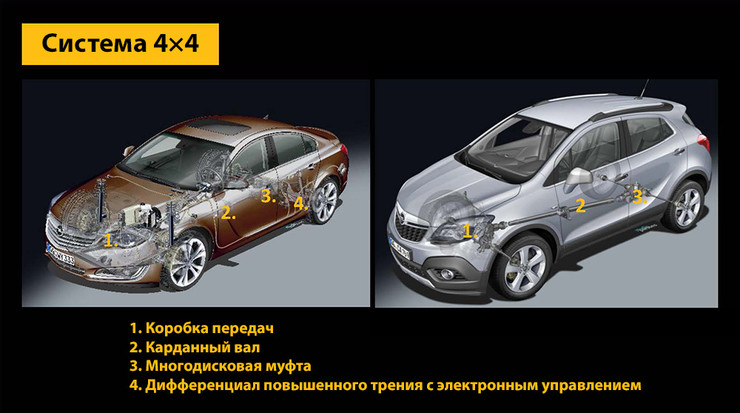 Даешь угла! Тест полноприводных Opel Insignia и Opel Mokka - Фото 8