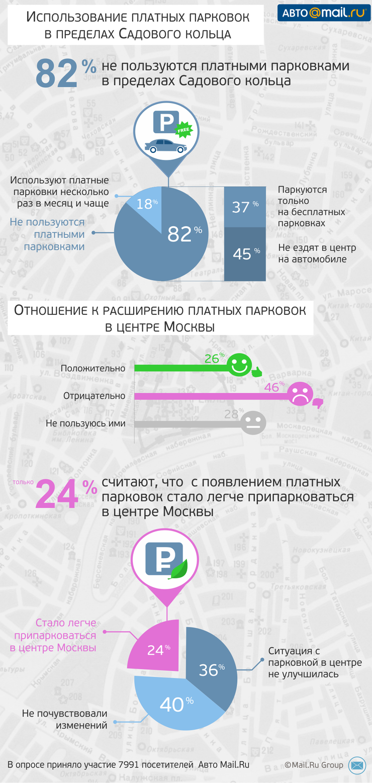 Платные парковки в Москве: водители недовольны  - Фото 2