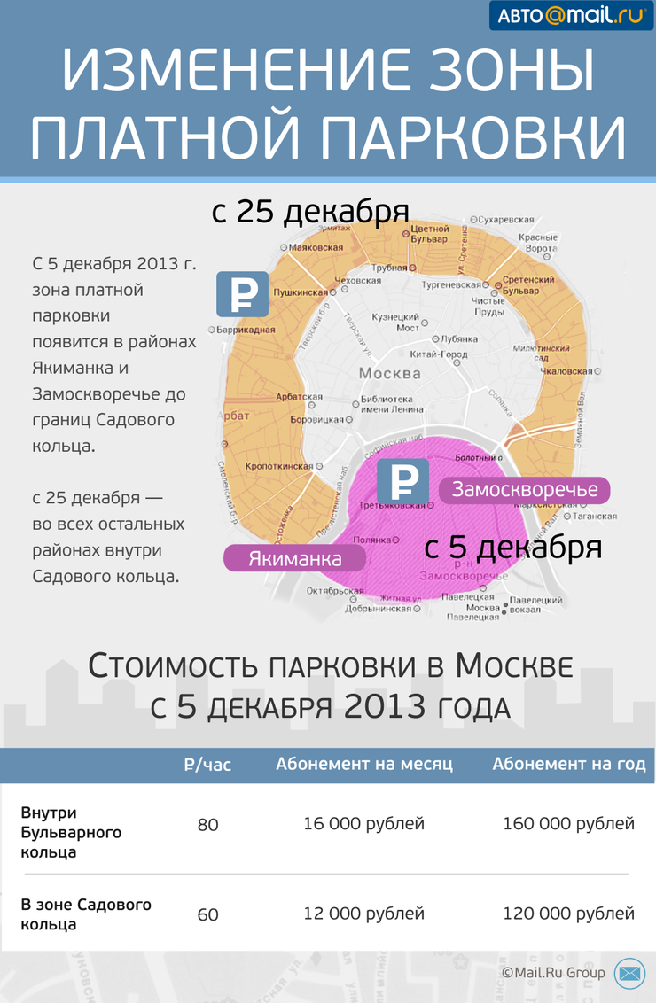 Платные парковки в Москве: водители недовольны  - Фото 1