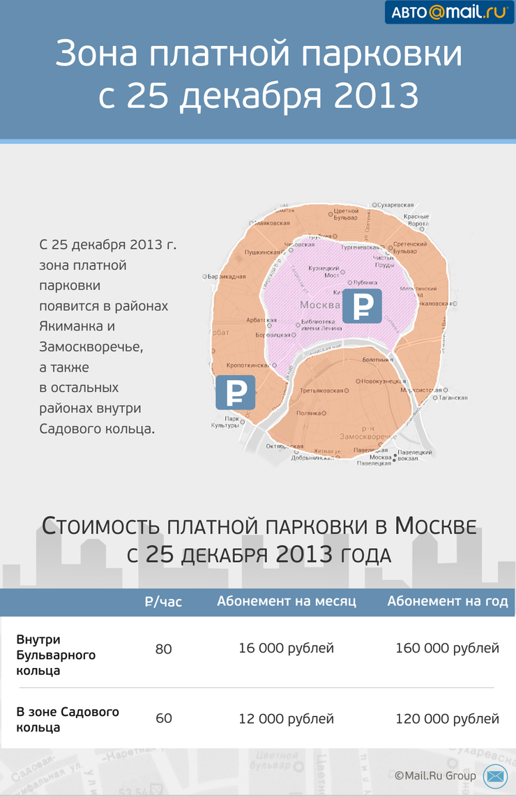 Чиновники уверены: жители Москвы за платную парковку  - Фото 1